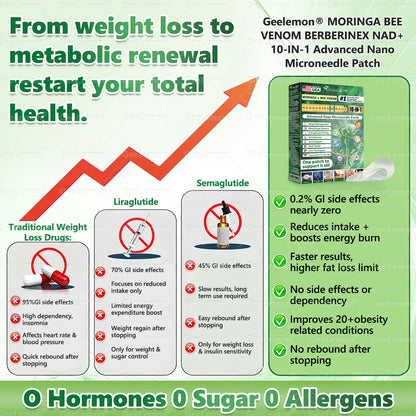 U.S. Official Store | 💞 𝐆𝐞𝐞𝐋𝐞𝐦𝐨𝐧® Moringa · Berberine × NAD+ 𝟏𝟎-𝐢𝐧-𝟏 𝐀𝐝𝐯𝐚𝐧𝐜𝐞𝐝 𝐍𝐚𝐧𝐨 𝐌𝐢𝐜𝐫𝐨𝐧𝐞𝐞𝐝𝐥𝐞 𝐏𝐚𝐭𝐜𝐡 — 𝐎𝐧𝐜𝐞 𝐃𝐚𝐢𝐥𝐲, 𝐕𝐢𝐬𝐢𝐛𝐥𝐞 𝐑𝐞𝐬𝐮𝐥𝐭𝐬 𝐢𝐧 𝟕 𝐃𝐚𝐲𝐬